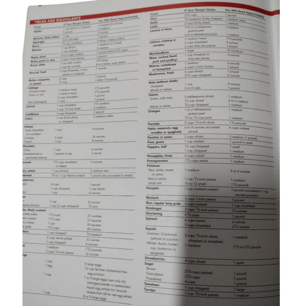 Betty Crocker Cookbook‎ Gift Edition Everything You Need To Know To Cook Today